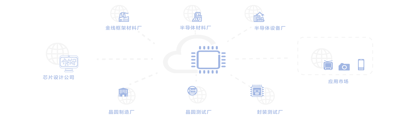 助力集成電路產(chǎn)業(yè)騰飛